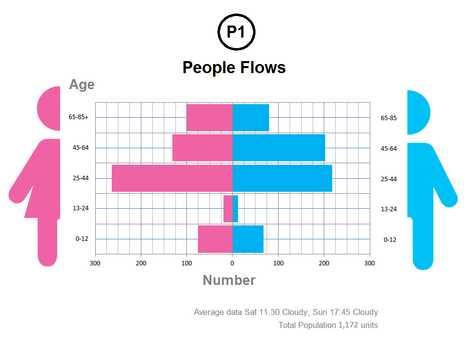 openbusiness-survey-kids-families-graph1
